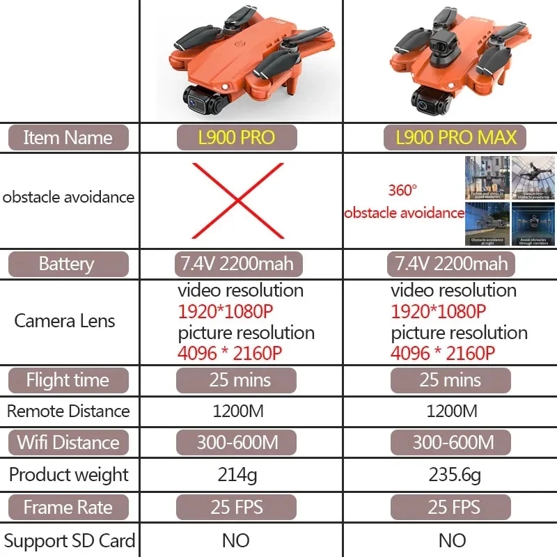L900 Pro MAX GPS Drone 4K Prof – Rc Helicopter Case recenzja i cena